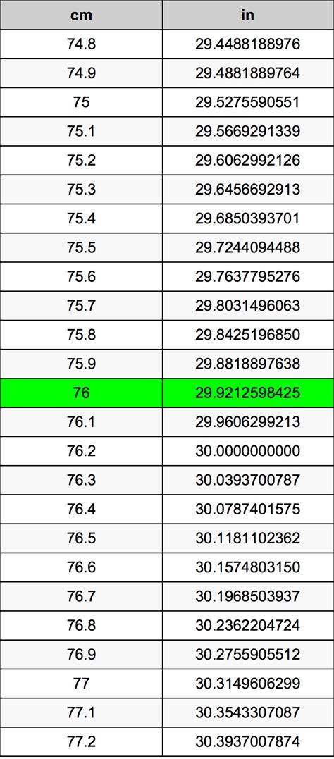 76cm in inches